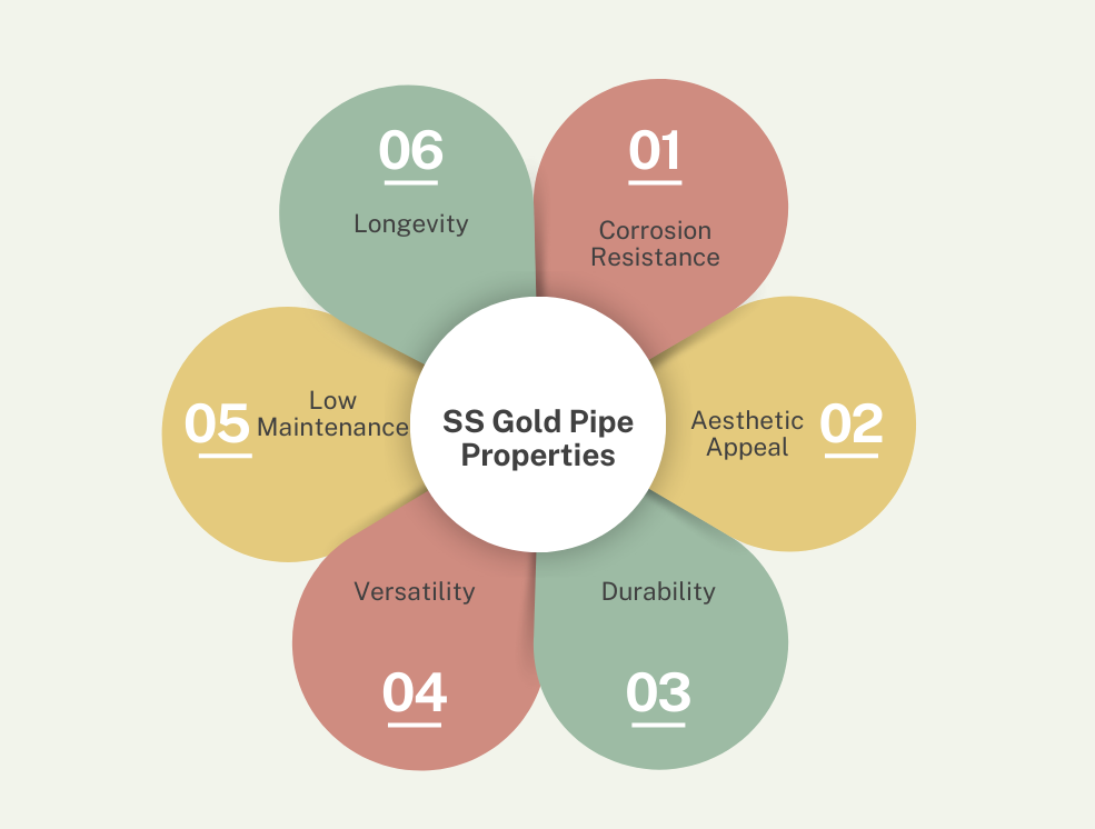 ss gold pipe properties